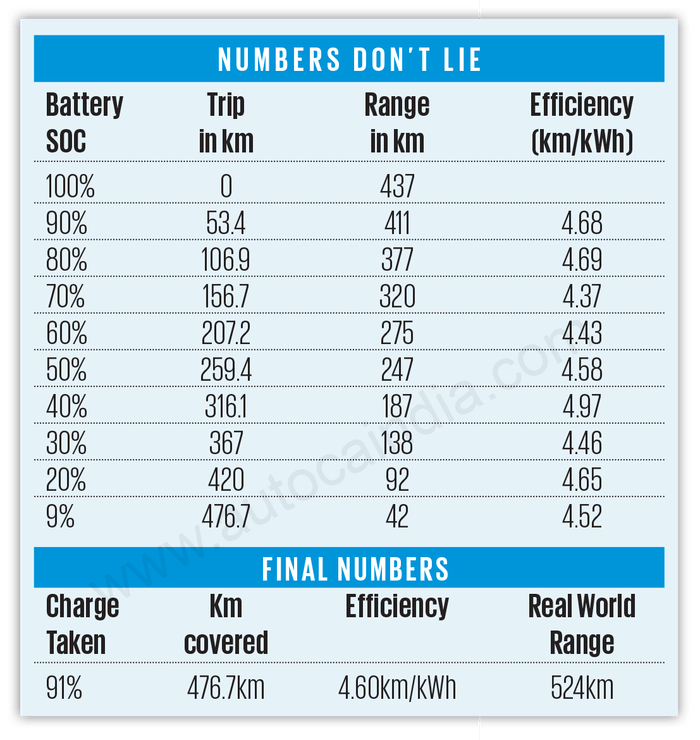 Feature: Coast to coast in a Q8 e-tron Sportback on a single charge
